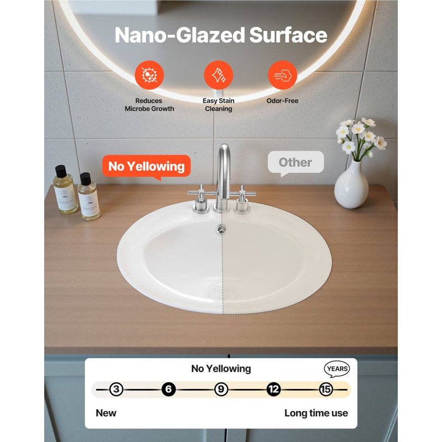 VEVOR Semi Recessed Bathroom Sink – 19.09 × 16.73 inches