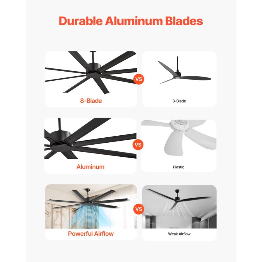 VEVOR 8 Blade Ceiling Fan with Remote – 214cm, 53W DC Motor