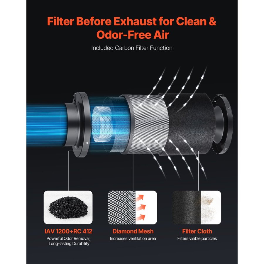 VEVOR Inline Duct Fan Kit Carbon Filter, 683 m³/h 152.4 mm EC Motor Exhaust Ventilation Fan with 10-Speed, PWM Controller, App Control, Timer, Cooling for Grow Tent, Indoor Gardening, Hydroponics
