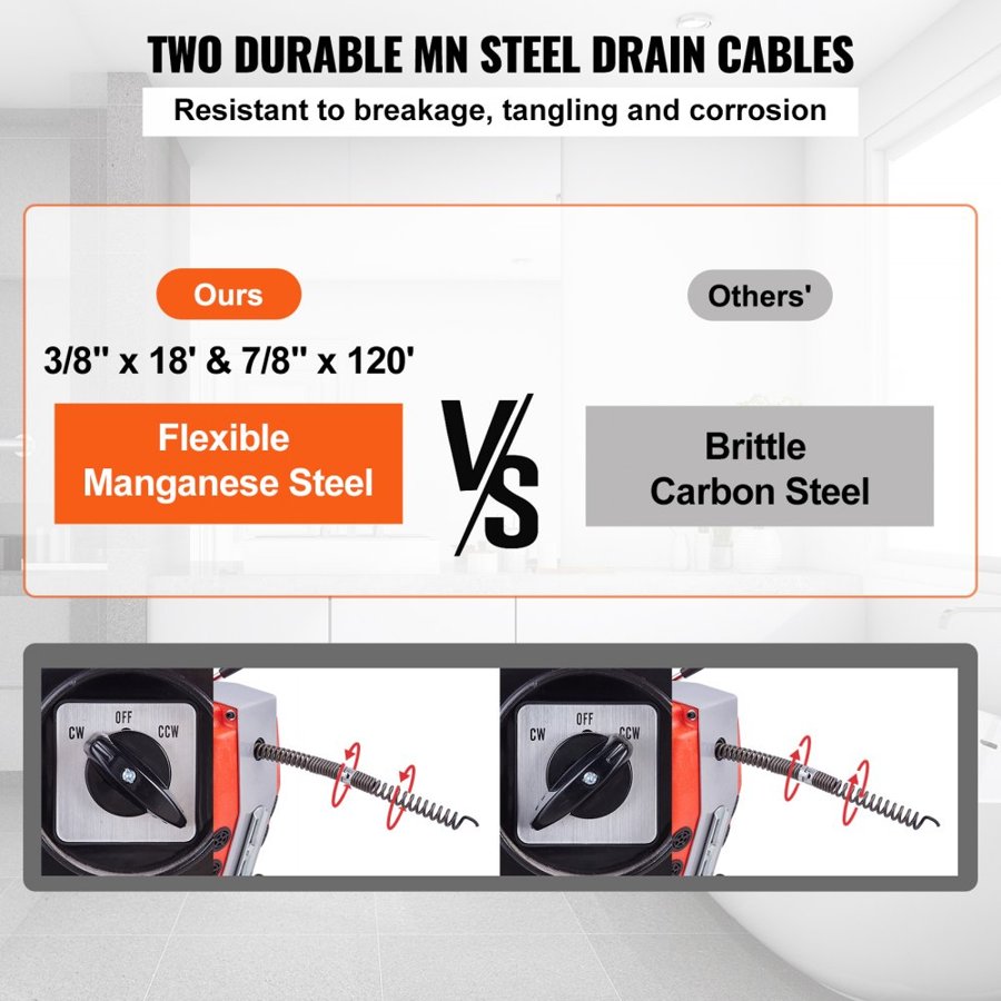 VEVOR 120FT x 7/8 Inch Drain Cleaner Machine, 420W Electric Sewer Snake Auger Manual Feed - with 6 Cutters, 2 Steel Cables (120' x 7/8" and 18' x 3/8") & CW/CCW Control for 1.9" to 6" Pipes