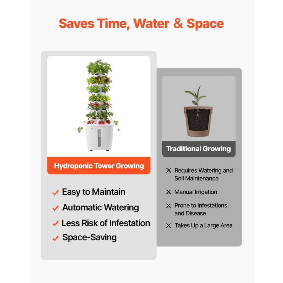 VEVOR Hydroponic Tower Planter – 30 Pods, 6 Tiers, 20L Tank