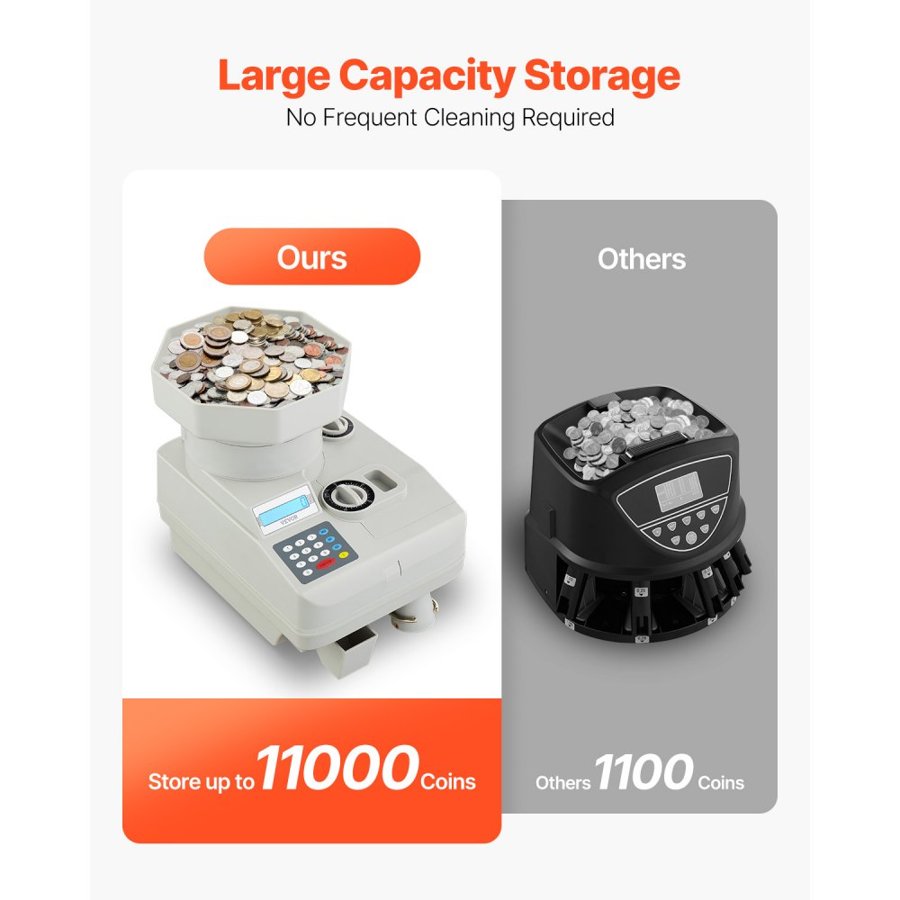 VEVOR Coin Counter, Professional Coin Sorter with LED Display Holds up to 11000 Coins, Automatic Coin Sorter and Wrapper Machine for All Coins, Suitable for International Coins and Tokens