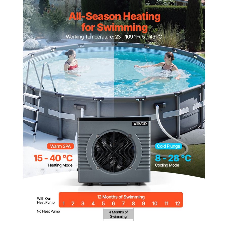 VEVOR 4920 W Pool Heat Pump, Electric Pool Heater for Above Ground Up to 18 m³, Max COP 5.29, Low Noise, GFCI Protection, 15-40 ℃ Heating Temperature for Swimming & Fitness, 220V 50Hz