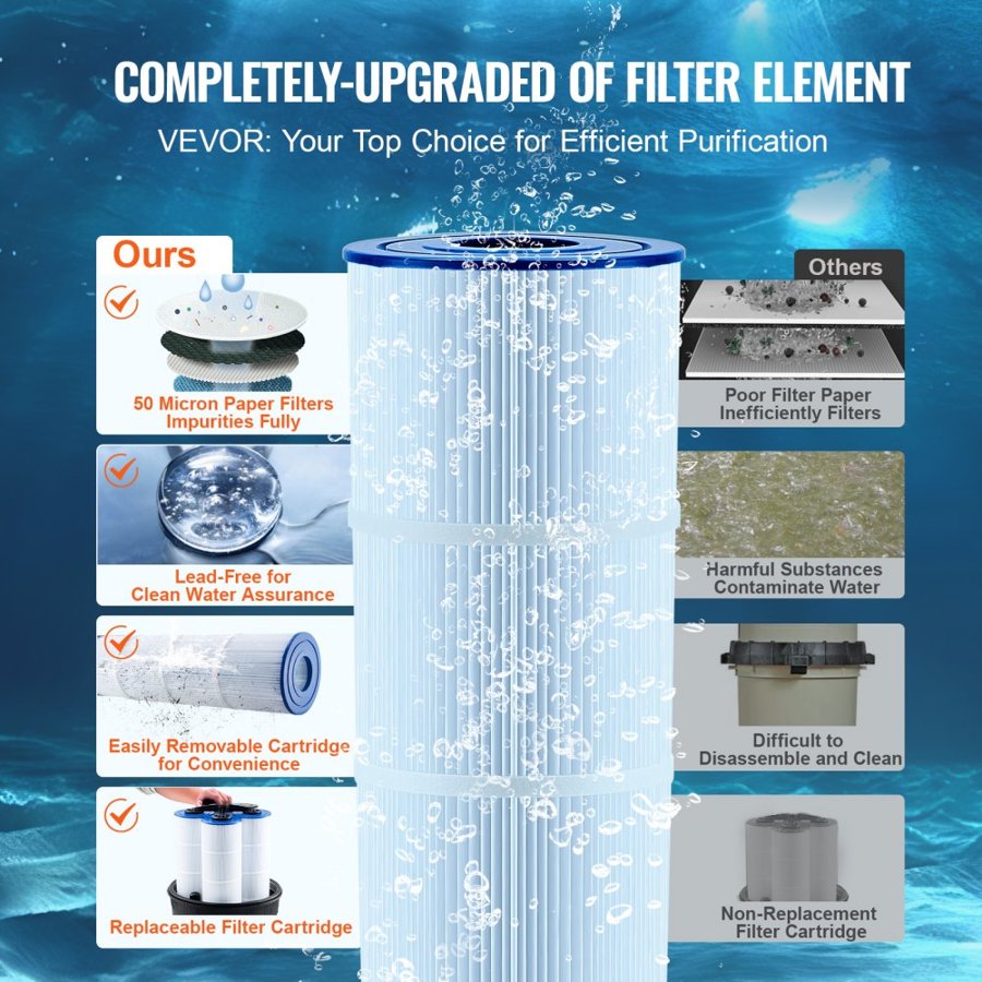VEVOR Cartridge Pool Filter, 30 Sq.m Filter Area Inground Pool Filter, Above Ground Swimming Pool Filtration Filter System with Upgrade Filter &Leak-proof, for Hot Tubs, Spa, Inflatable Pool