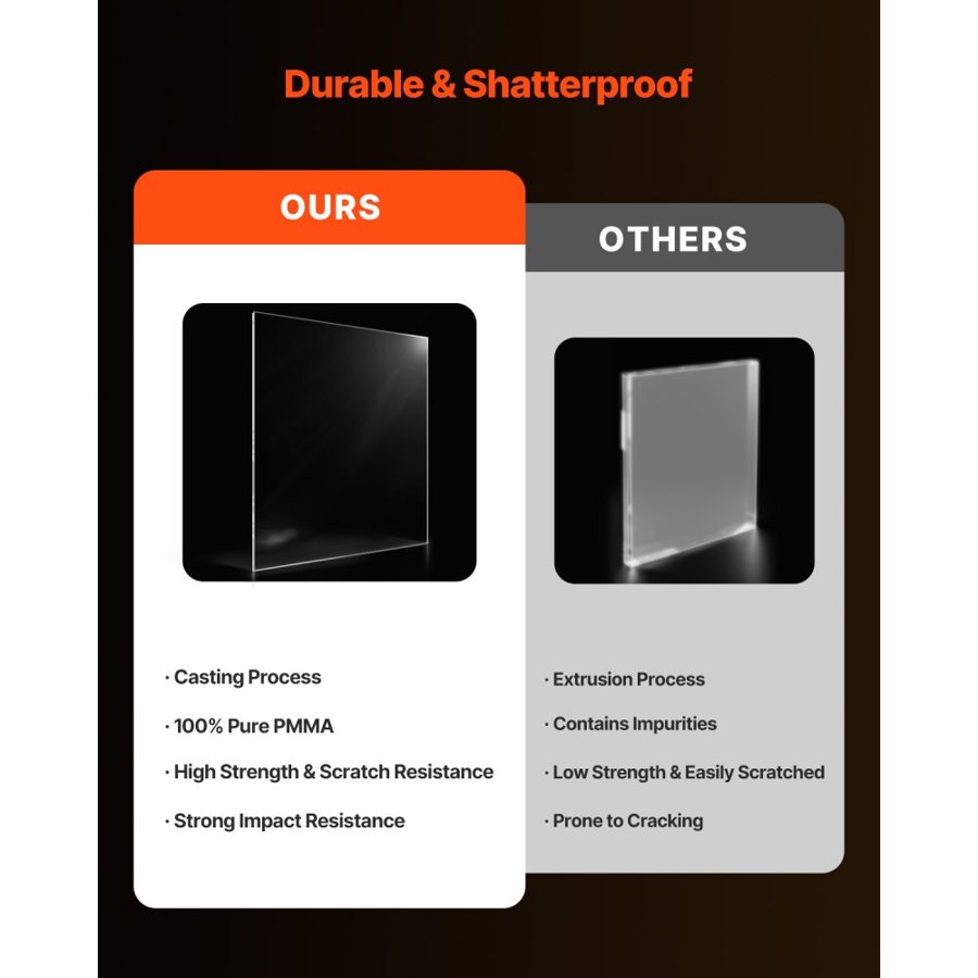 VEVOR Clear Acrylic Sheet, 2-Pack Plastic Sheets, 24 x 36 Inch 1/4 Inch Thick Clear Plastic Cast Transparent Glass for Crafting Projects, Replacement Picture Frame Glass, DIY Display, Easy to Cut
