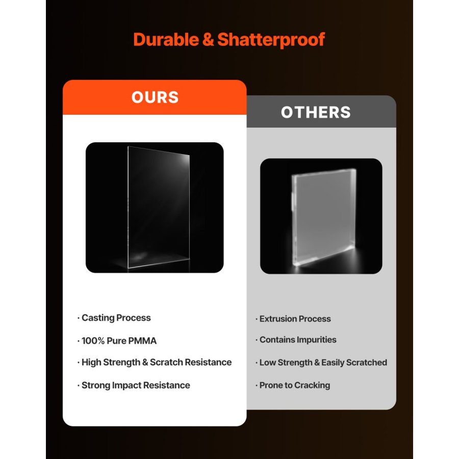 VEVOR Clear Acrylic Sheets, 2-Pack Plastic Sheet, 24 x 48 Inch 1/8 Inch Thick Clear Plastic Cast Transparent Glass for Crafting Projects, Replacement Picture Frame Glass, DIY Display, Easy to Cut
