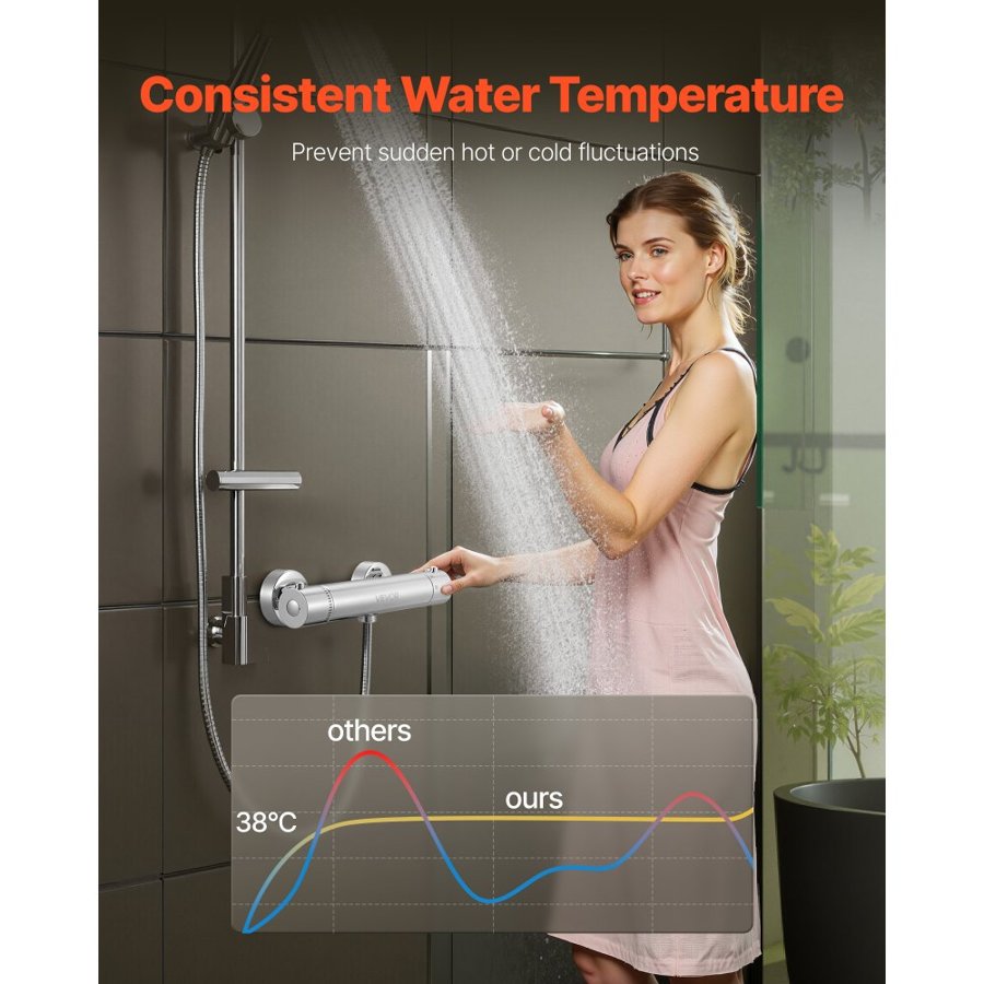 VEVOR Thermostatic Shower Faucet Valve, 38℃ Secure Lock Thermostatic Shower Valve, Hot Cold Water Showering Faucet Temperature Control Valves with Solid Brass Casting for Bathroom, RV, Leak-Proof