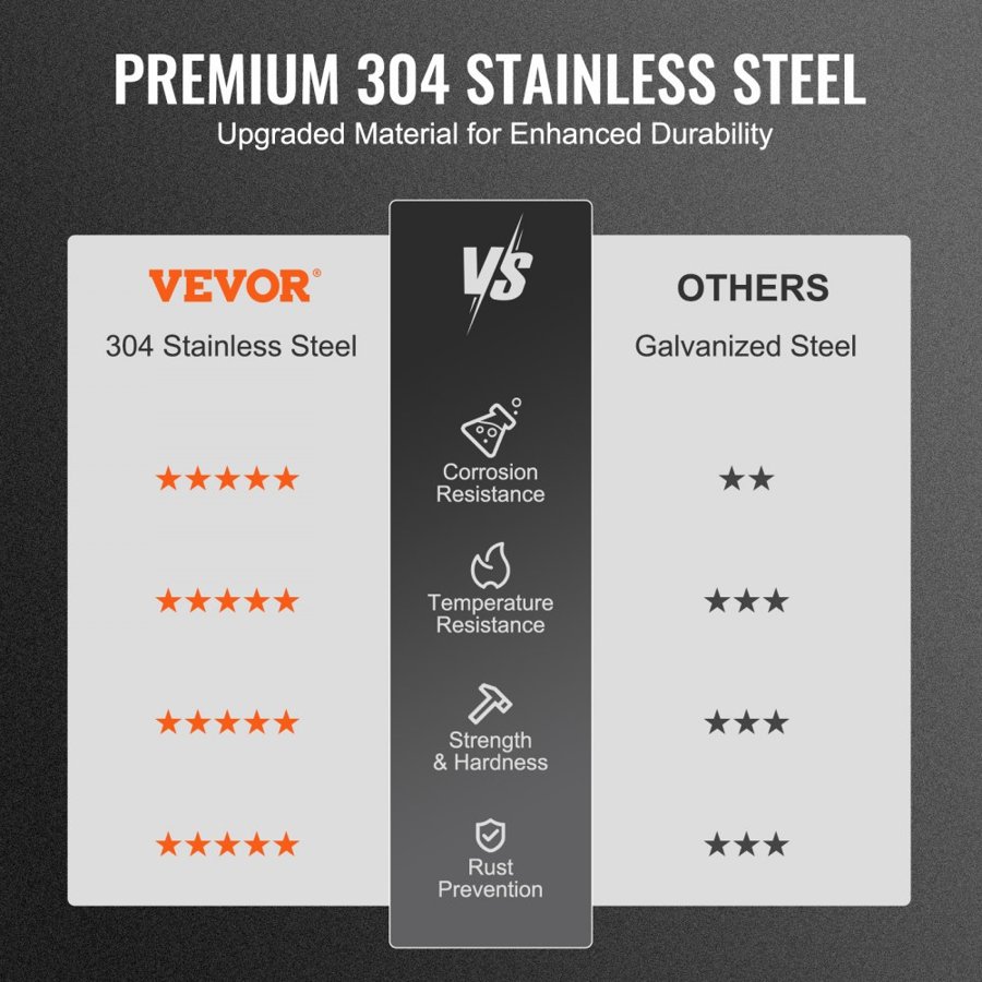 VEVOR Chimney Cap, 152.4 mm, 304 Stainless Steel Round Roof Rain Cap, 300mm Increased Caps, All Weather & Reinforced Screws & Easy Installation, for Perfect Insulation Vent Cover Outside, Silver