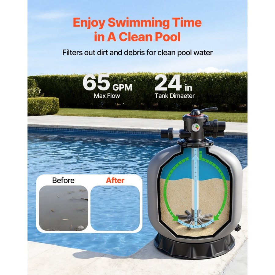 VEVOR Sand Filter, 609.6 mm, 246.1 LPM Above Inground Swimming Pool Sand Filter System, with 7-Way Multi-Port Valve, Backwash, Rinse, Recirculate, Waste, Winter, Closed Modes, for Above In Ground Pool