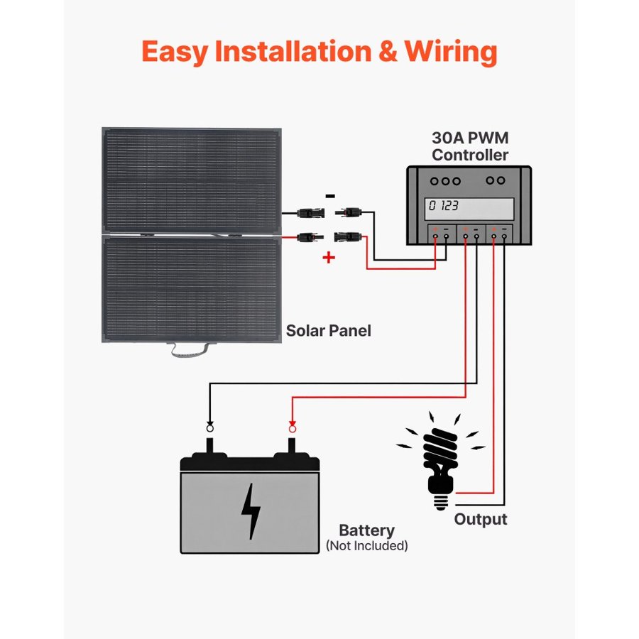 VEVOR 100W Foldable Solar Panel – 16BB N-Type, IP67, 30A PWM