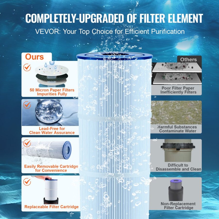 VEVOR Cartridge Pool Filter, 4.6 Sq.m Filter Area Inground Pool Filter, Above Ground Swimming Pool Filtration Filter System with Upgrade Filter &Leak-proof Casing, for Hot Tubs, Spa, Inflatable Pool