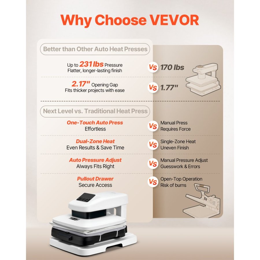 VEVOR Auto Heat Press Machine, 38 x 38 cm, T-Shirt Press Machine with Auto Release and Adjustable Pressure, Digital Display, Rapid Heating, for Sublimation, Vinyl, Heat Transfer Projects, White