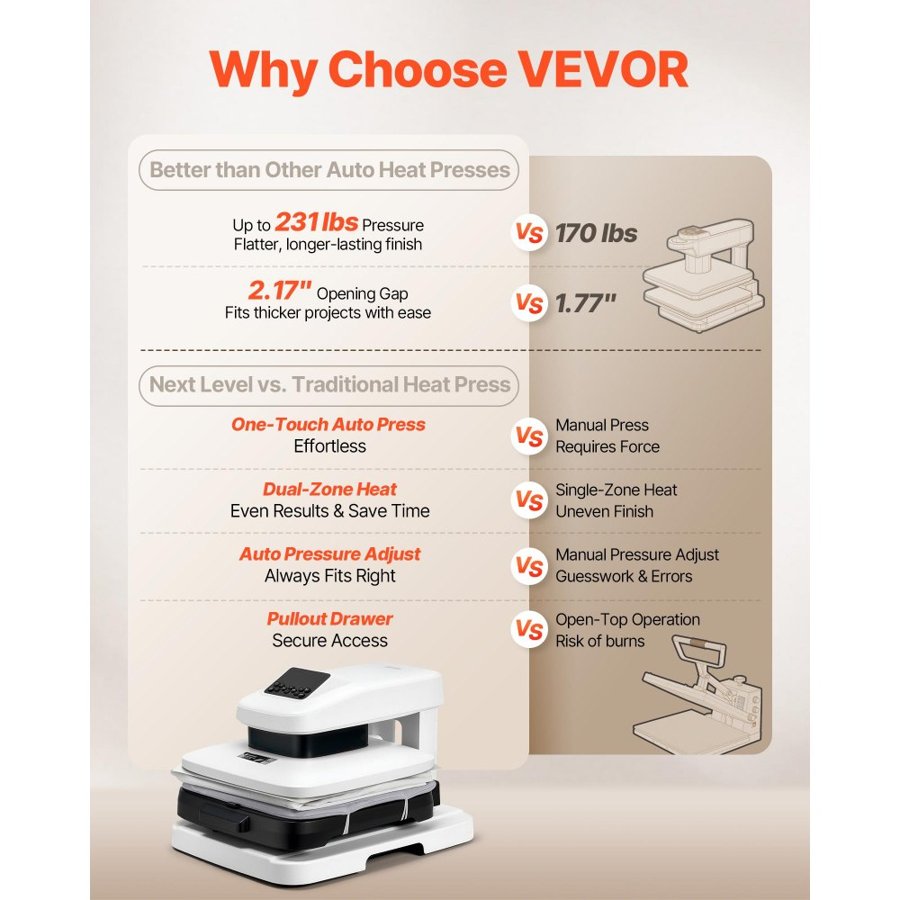 VEVOR Auto Heat Press Machine 38 x 38 cm T-Shirt Press Machine White, Auto Release and Adjustable Pressure, Digital Display, Rapid and Even Heating, for Sublimation, Vinyl, Heat Transfer Projects