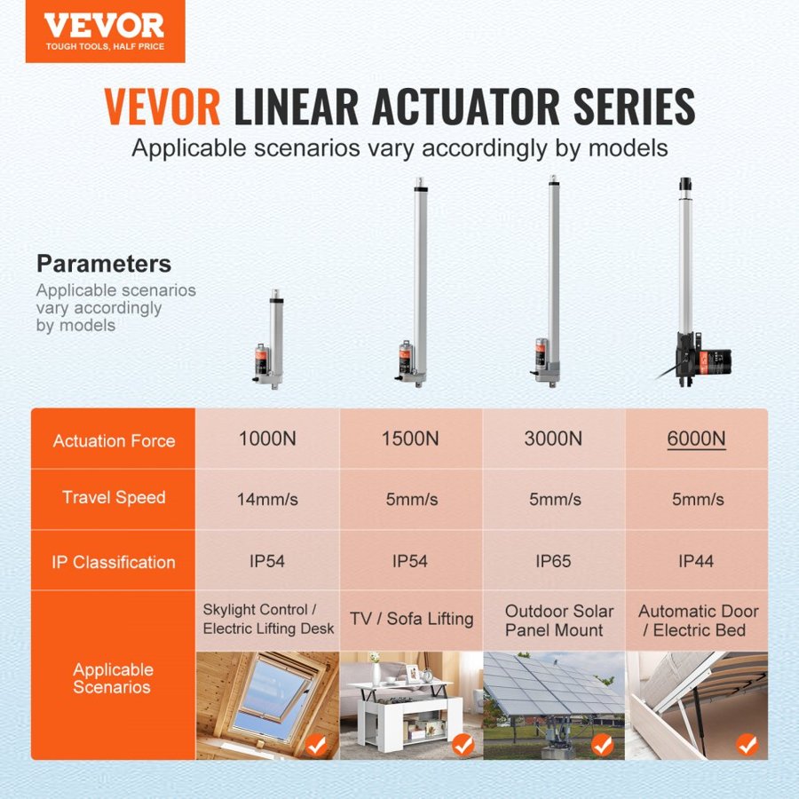 VEVOR Linear Actuator 12V 35.6 cm Heavy Duty 598.8 kg/6000N 0.5 cm/s IP44 Protection