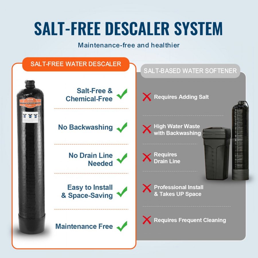 VEVOR Whole House Salt Free Descaler, Water Filter for City Water, 1100,000 Gallon Whole House Water Descaler for All Kinds of Plumbing Pipes, 1" BSPT & 3/4" BSPT, for 5-8 Person Family